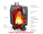 Отопительная конвекционная печь ТМФ Студент Уголь, ЧД, ЧК, ЗГ, ТВ