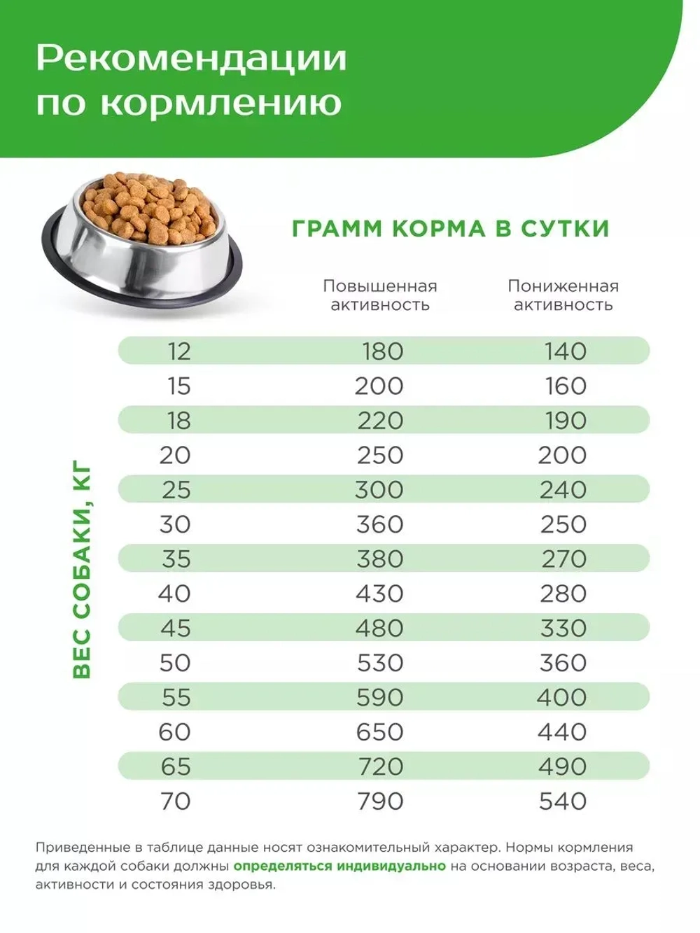 Корм собак породы Среднеазиатская овчарка, ягненок, 12кг