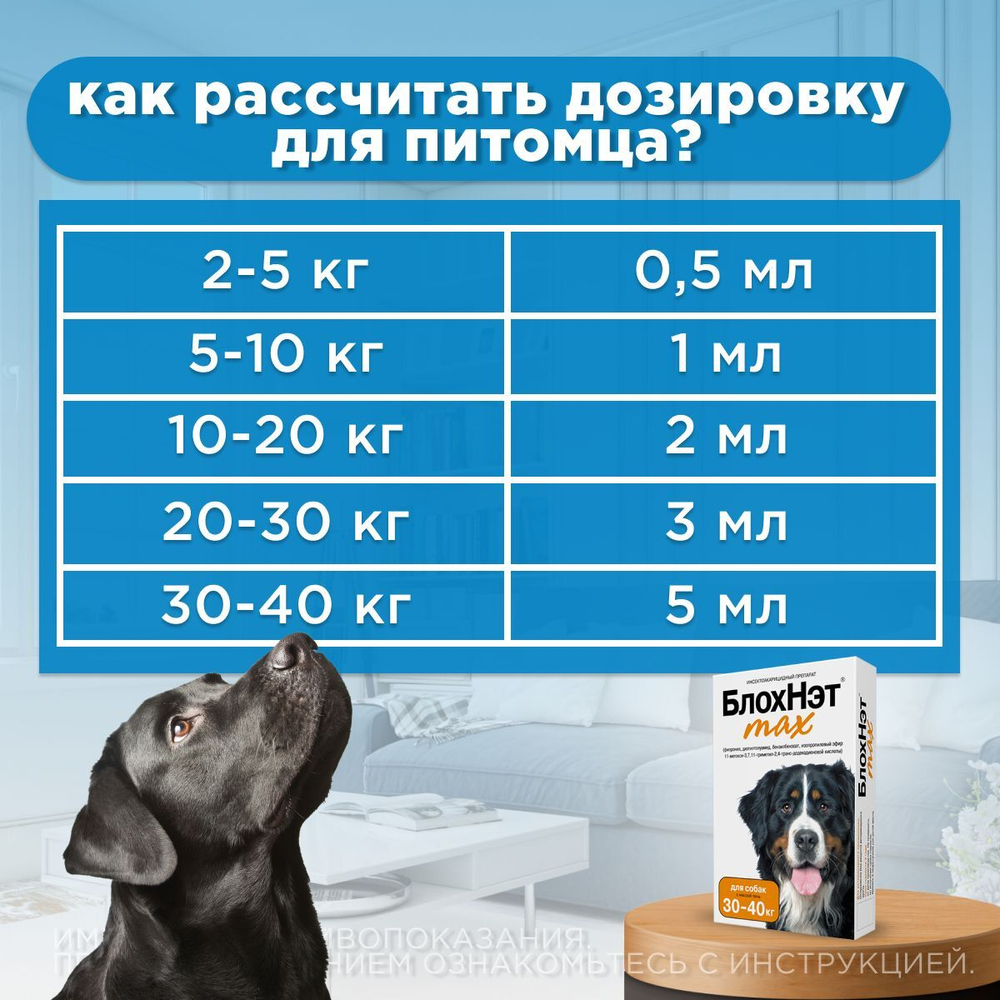Капли на холку для собак от30-40 кг от блох, вшей, власоедов, иксодовых и саркоптозных клещей и кровососущих комаров БлохНэт MAX (Астрафарм),4мл