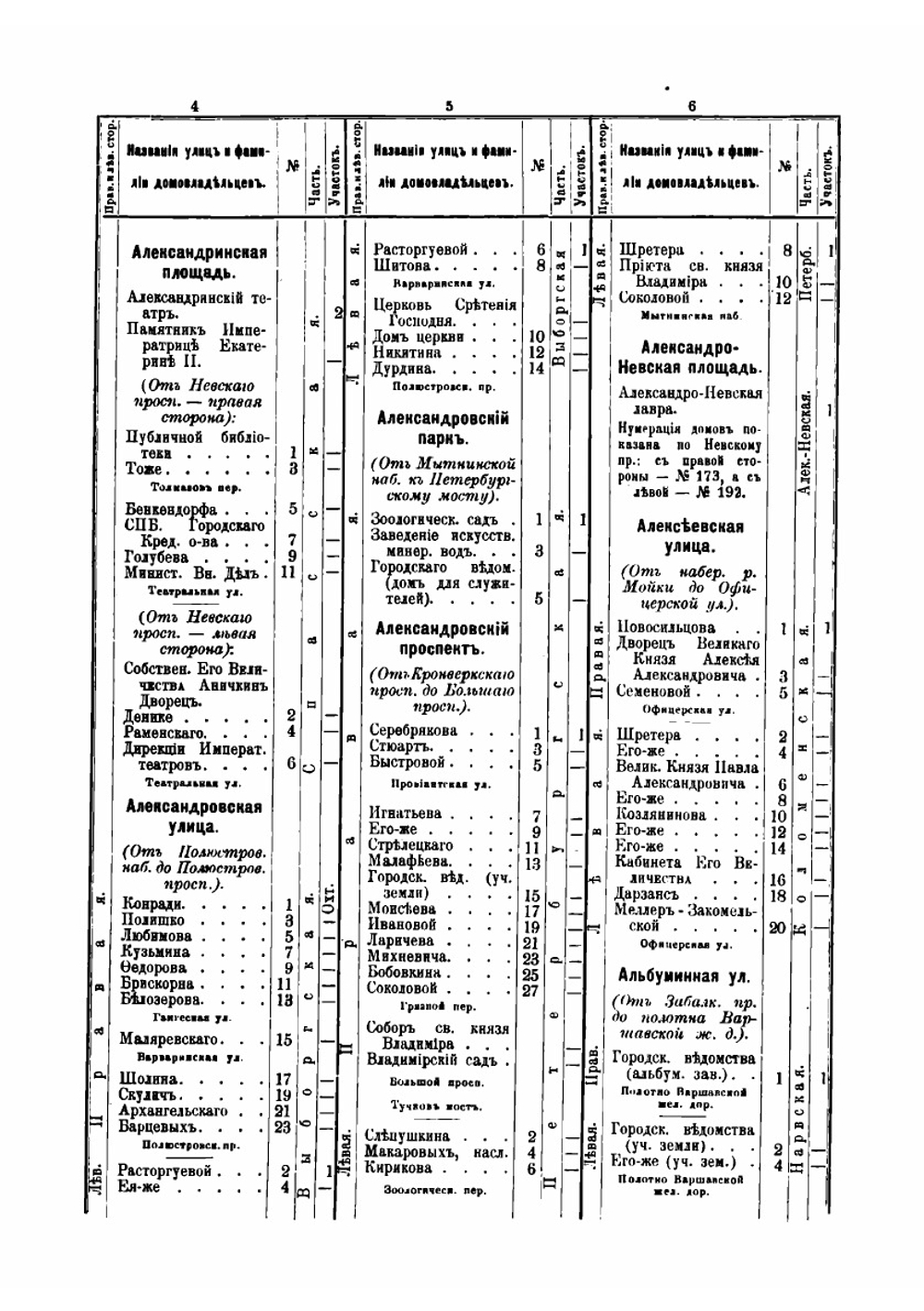 Табель домов города С-Петербурга с приложением плана города | И.К. Ключников