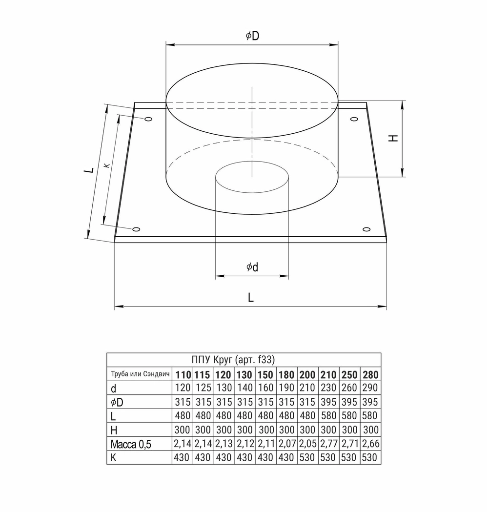 Потолочно проходной узел (430/0,5 мм) max t=200° C Ф280