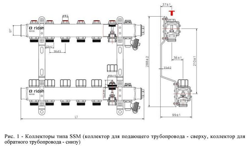 Коллекторная группа SSM-R 1"х3/4" (евроконус), без расходомеров, с кронштейнами, AISI 304, Ридан