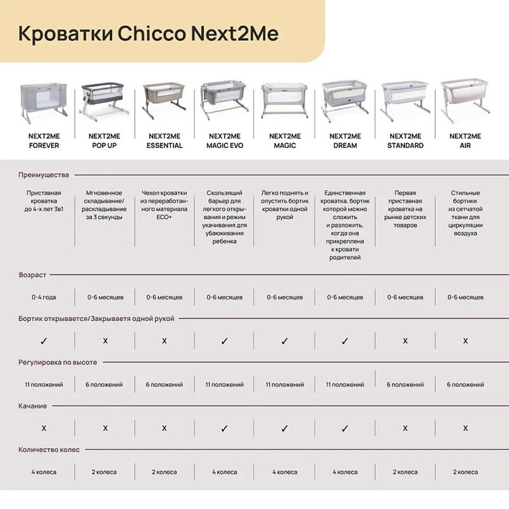Детская кроватка Chicco Next2Me Magic Evo Dark Grey