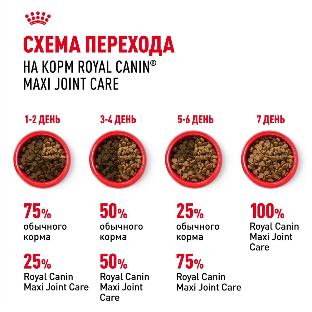 Royal Canin Maxi Joint Care Корм сухой для взрослых собак крупных размеров 10кг