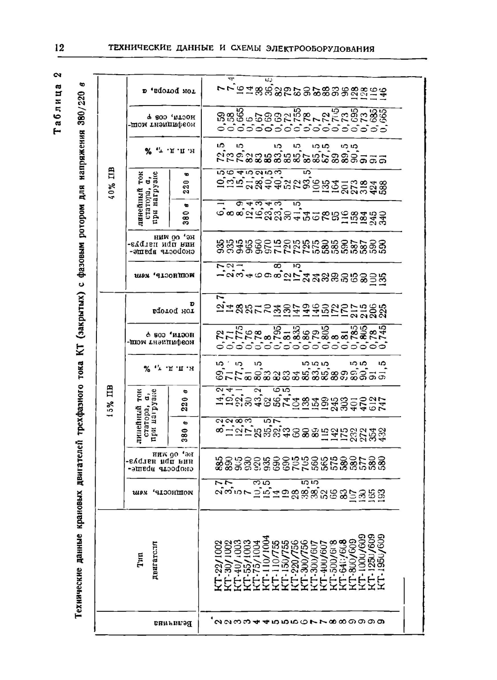 Крановое электрооборудование переменного тока. Справочное руководство | А.И. Лошак