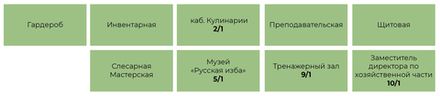 Таблички и вывески для ДОУ