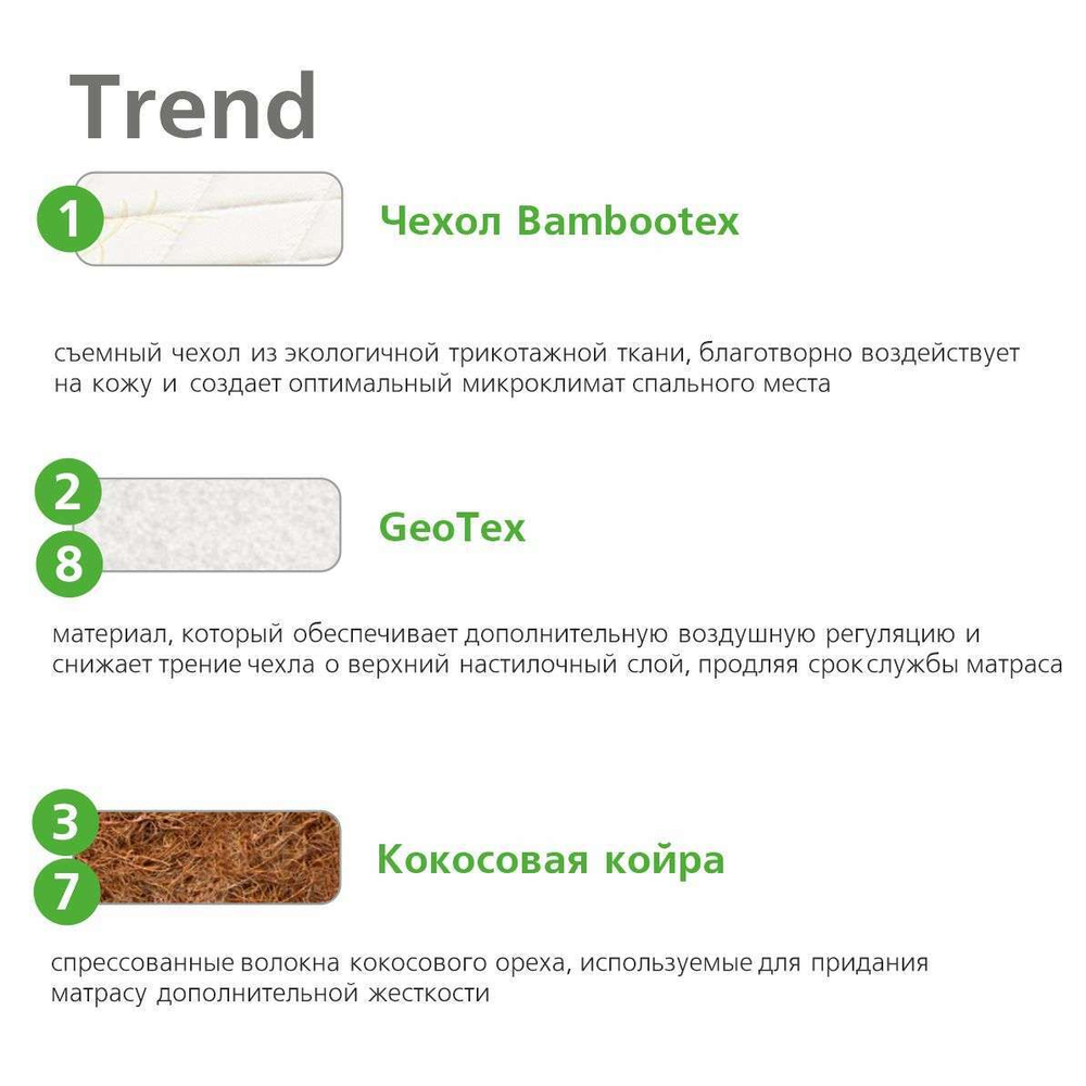 Матрас пружинный  Trend