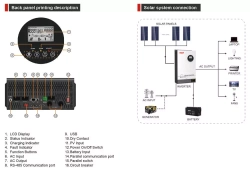 MUST PH18-5248 PRO on/off grid