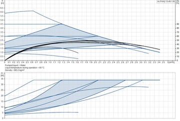 Циркуляционный насос Grundfos ALPHA2 15-60 130