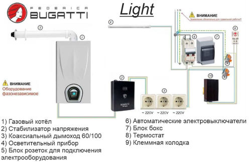 Котельная наружного размещения с котлом газовым одноконтурным конденсационным Varme Cond В 65 кВт Federica Bugatti