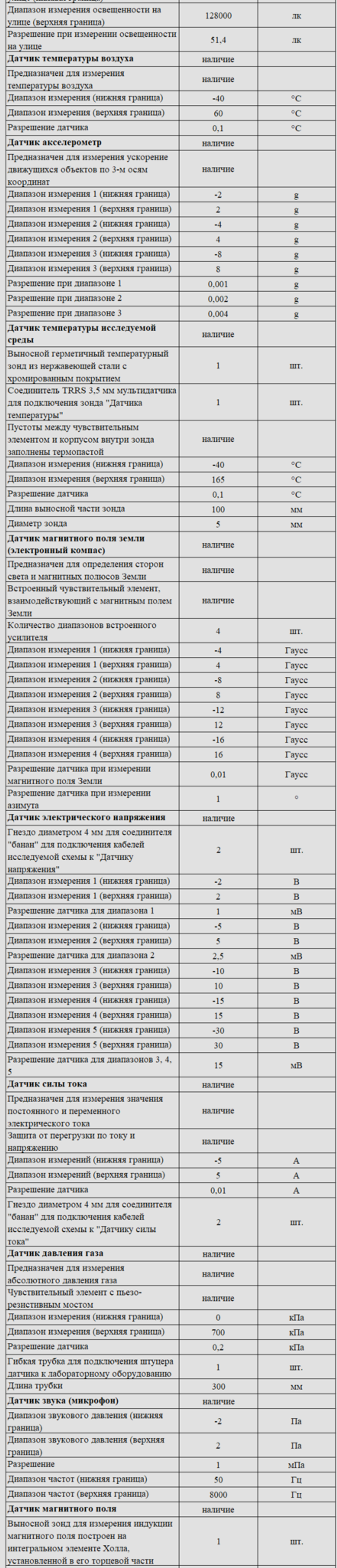 Комплект оборудования для кабинета физики для учителя (PolusLab)