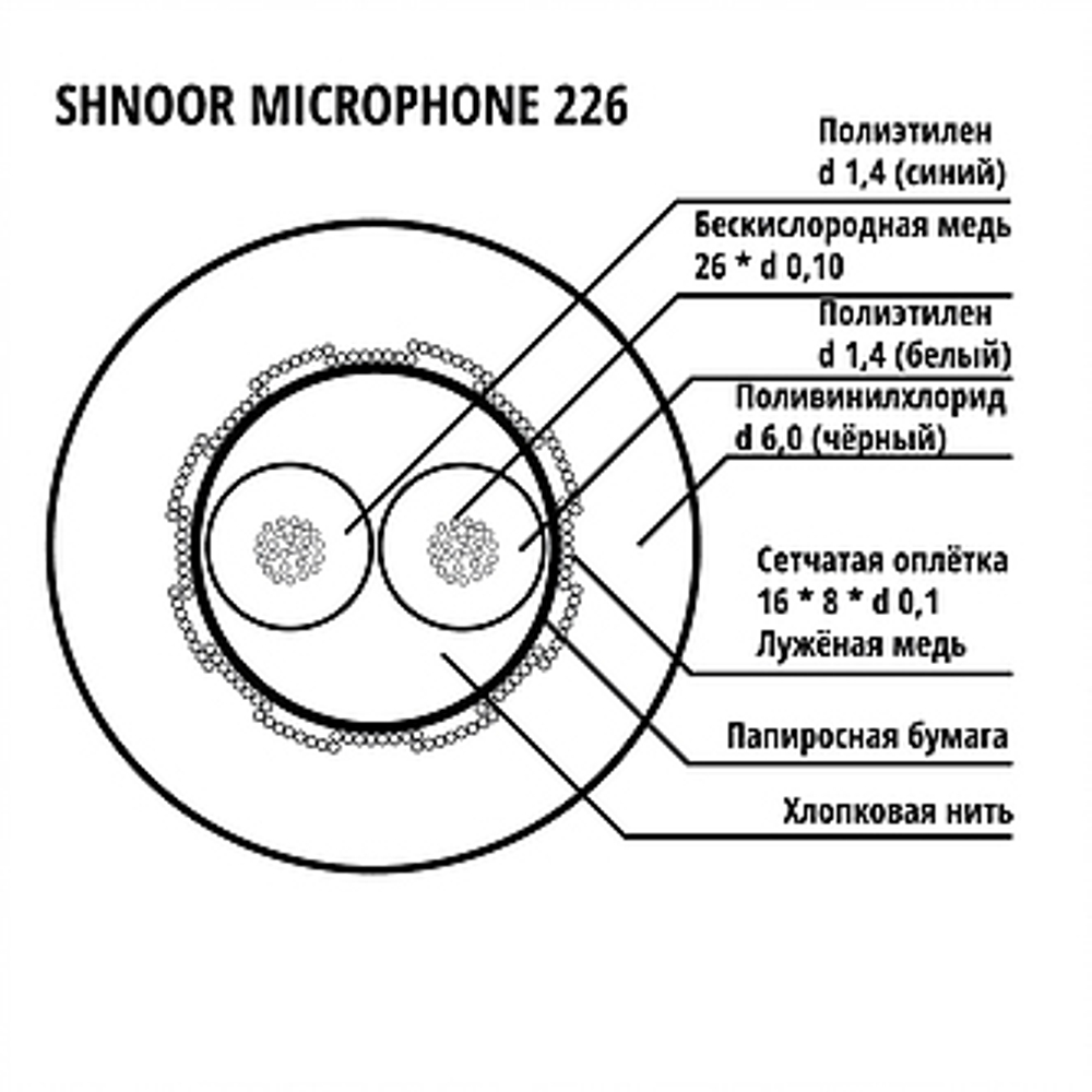 Кабель микрофонный SHNOOR 226BLK-100m
