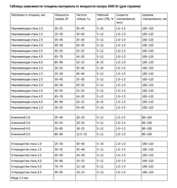 Аппарат ручной лазерной сварки MetMachine MLW-1500N