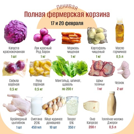 Полная фермерская корзина