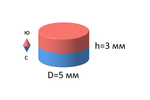 Неодимовый магнит диск 5х3 мм