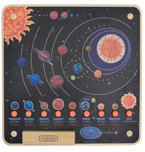 Панель &quot;Солнечная система&quot;