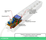 Сетевой фильтр Power Cube SPL(5+1)-16B-P-3М-WHITE