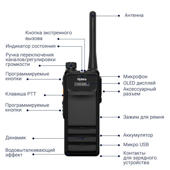Радиостанция Hytera HP705 UHF