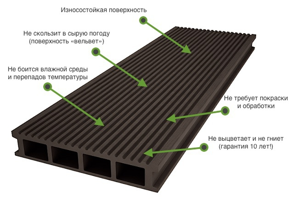 Характеристики террасной доски Мастер Дек