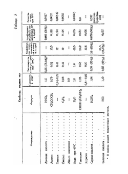 Краткий справочник технолога-термиста | И.С. Каменичный