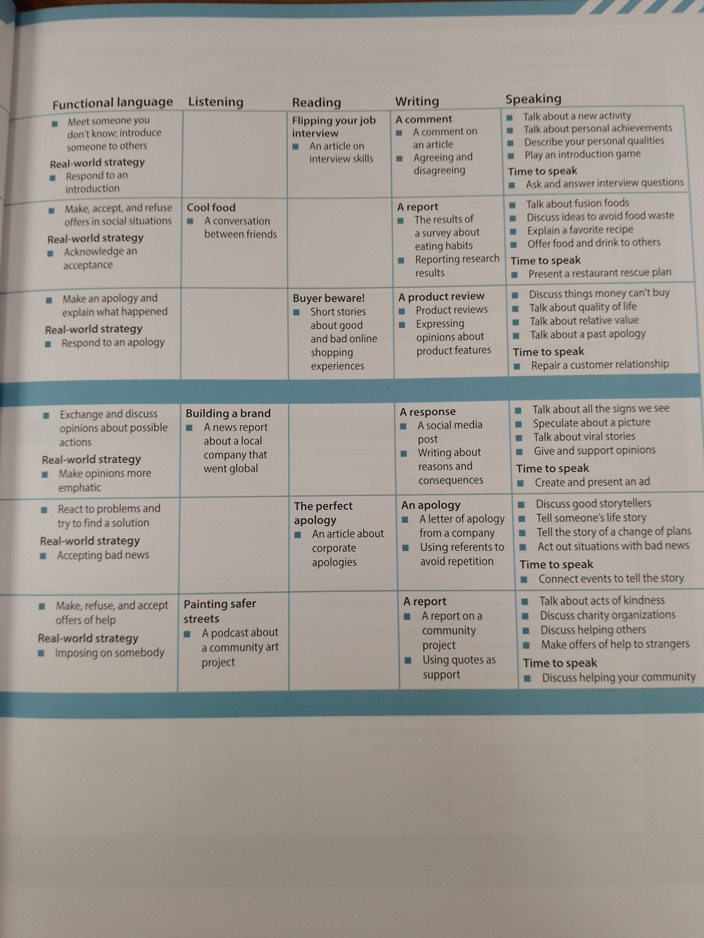 Evolve Level 4 Student's Book