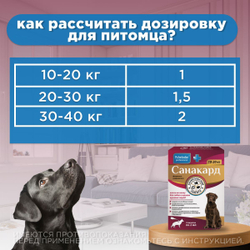 Капли на холку от клещей, блох и гельминтов для щенков и собак крупных пород от 10-20 кг Санакард (Pchelodar), 4 пипетки Фипронил/Ивермектин