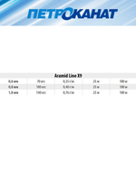 Плетеный шнур кевларовый Aramid Line X9 1