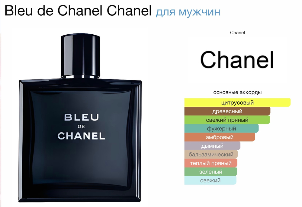 Chanel - Bleu de Chanel (мужские)