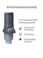 Готовый комплект изолированный серия Twister: Kredo, Ø 110/160 мм, Gervent