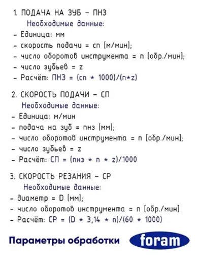 Сверло глухое присадочное FORAM D5x40x70-RH Правое вращение
