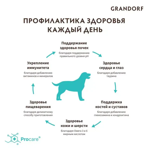 Сухой корм Grandorf DOG Turkey MED&MAXI для взрослых собак средних и крупных пород, индейка