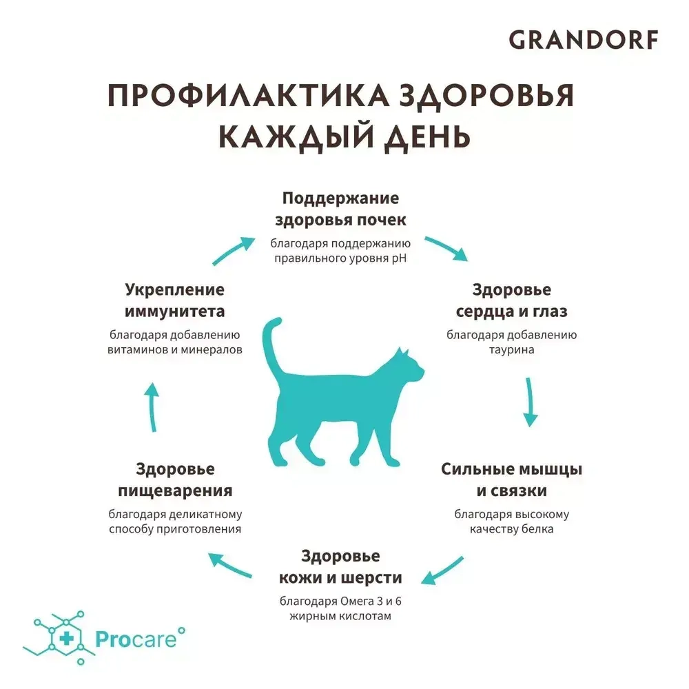 Корм сухой для кошек ягненок с индейкой, 400г, GRANDORF CAT Lamb&Turkey INDOOR