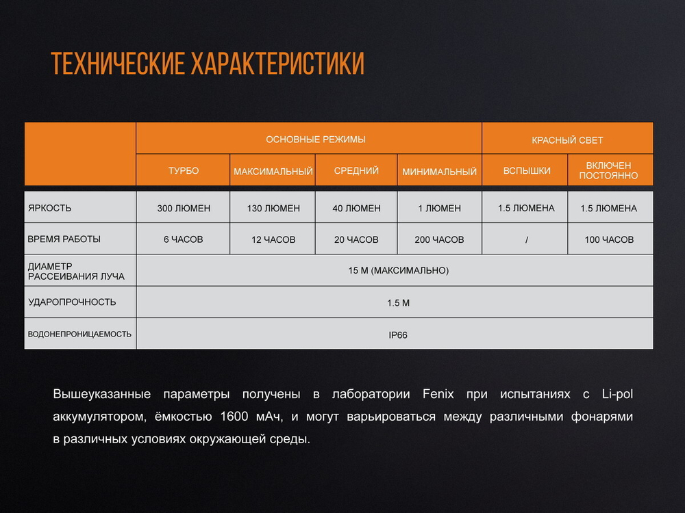 Фонарь Fenix CL20Ror оранжевый