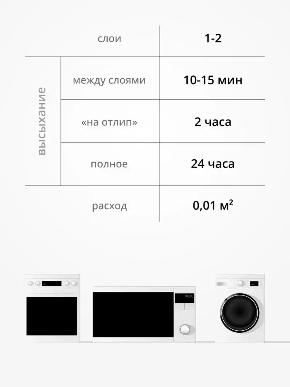 Эмаль для бытовой техники KUDO ремонтная с кисточкой, белая / Краска для холодильника, микроволновой печи и стиральной машинки KU-7K1311