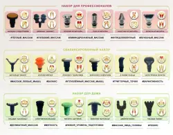 Профессиональные массажные насадки