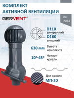 Готовый комплект изолированный серия Twister: PROF-20, Ø 110/160 мм, Gervent