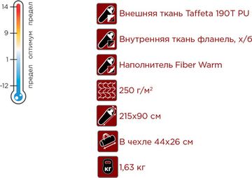 Спальный мешок INDIANA Marmot Pro от -12 °C (одеяло 215X90 см)