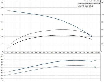 Скважинный насос Grundfos SP 3A-45 3x400В
