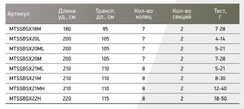 Спиннинг Maximus BLACK SIDE X