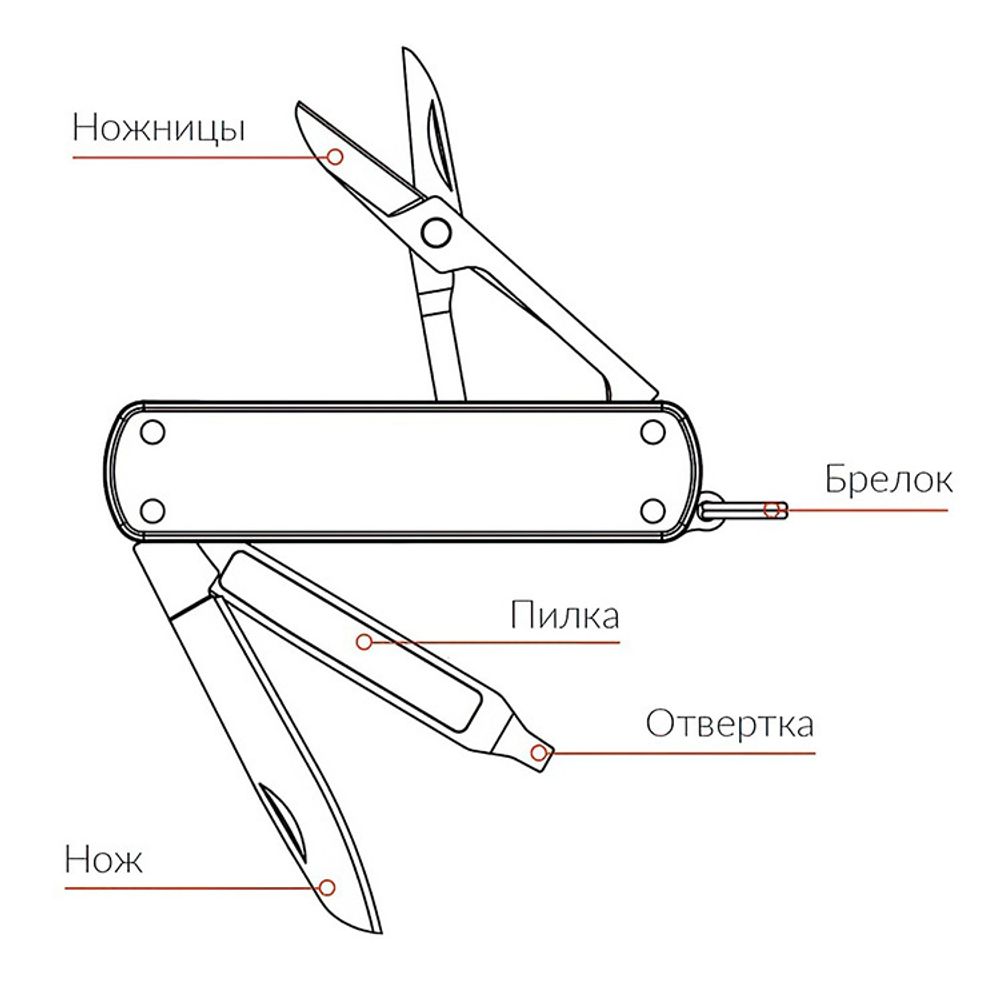 Нож-брелок NEXTOOL Mini зеленый (NE0143) 2