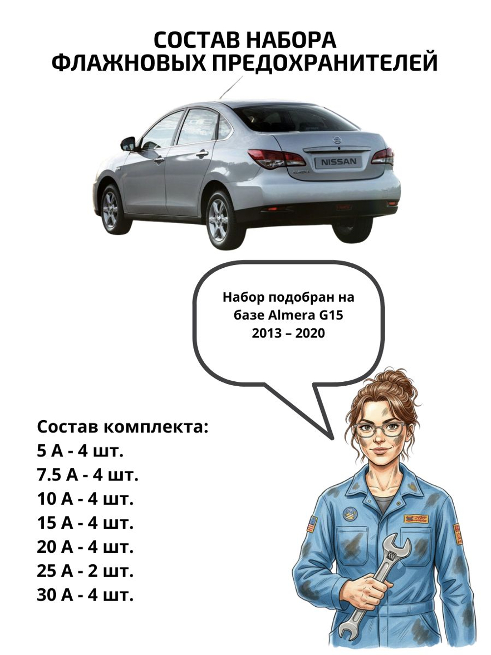 Набор предохранителей для Nissan Almera ALM15