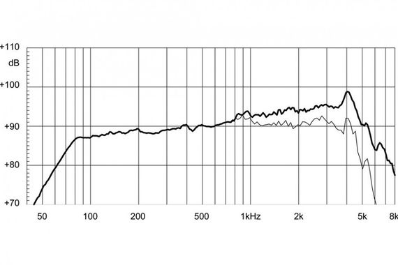 EighteenSound 6ND430/4 неодимовый динамик, диаметр 6 дюймов, 200Вт