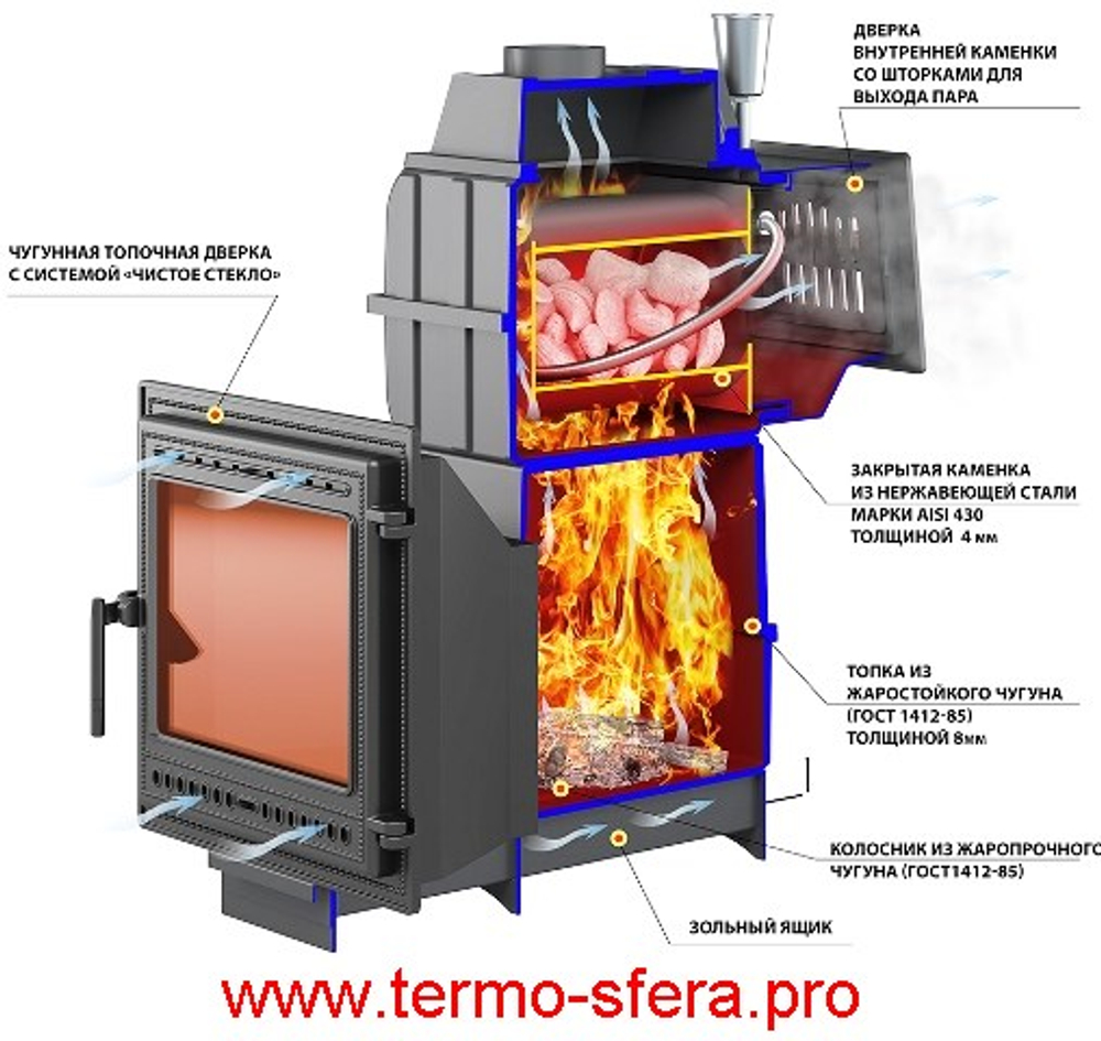 Печь ВЕЗУВИЙ Легенда Русский пар Ковка 18 (505)