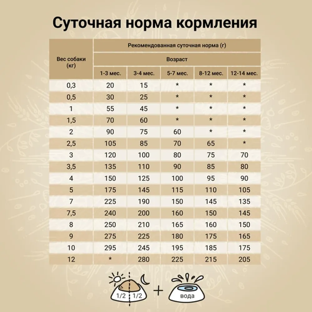 Сухой корм CRAFTIA NATURA для щенков миниатюрных и мелких пород из курицы и индейки