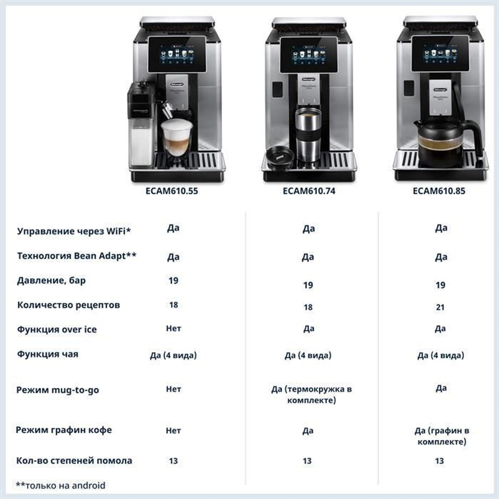 DeLonghi Prima Donna Soul ECAM610.74.MB