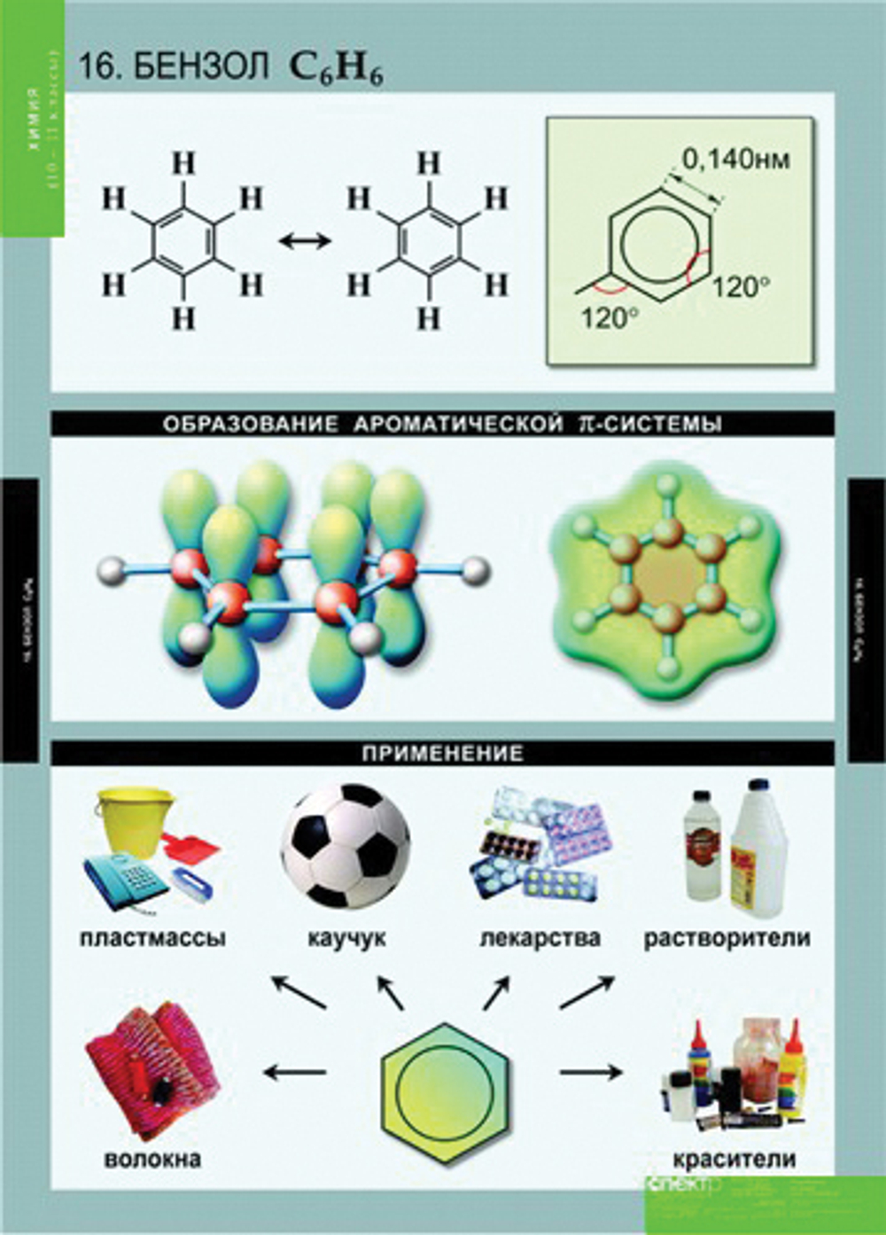 Комплект таблиц «Химия 10-11 класс»; 20 таблиц