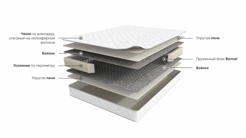 Матрас 200×140 BASIC Comfort