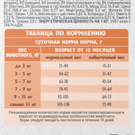 Сухой корм Брит Кеа WEIGHT CONTROL с морской рыбой и индейкой для стерилизованных кошек 7 кг