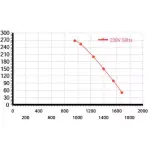 Мотор-колесо Vilmann FT-225-4E / LZW-225-4E