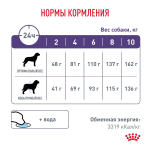 Royal Canin Neutered Adult Small Dog Корм сухой для взрослых стерилизованных кастрированных собак 0,8 кг